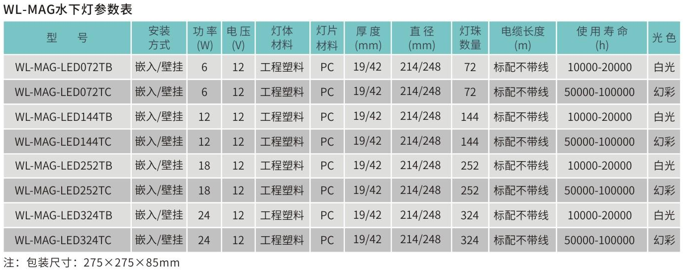 WL-MAG系列水下灯参数表.png WL-MAG系列水下灯参数表.png