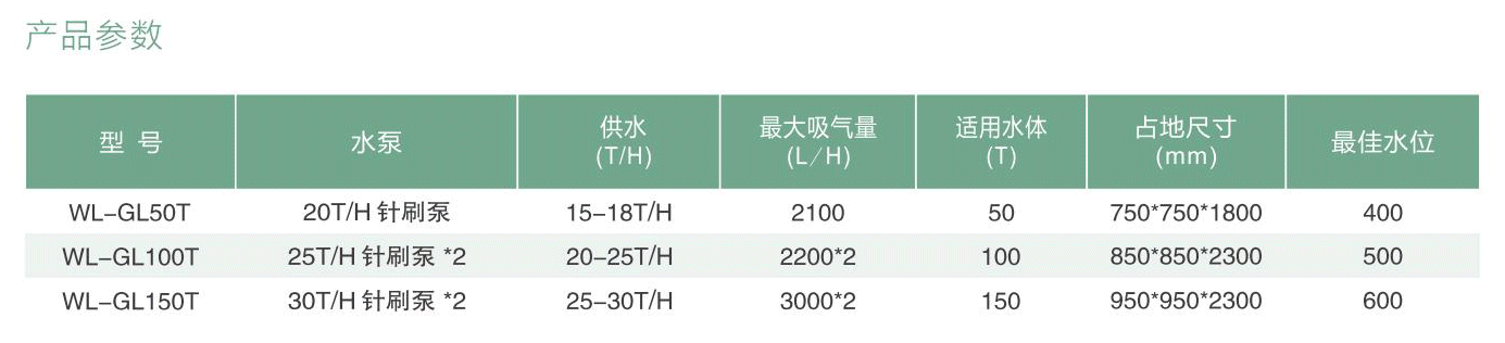 亚克力蛋白分离器参数图.png