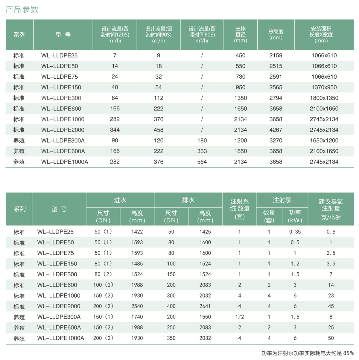 LLDPE材质蛋白分离器参数.png