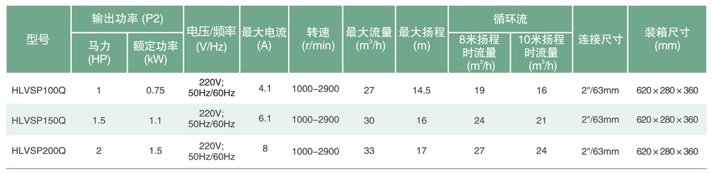 HLVSP智能变速水泵技术参数表.jpg