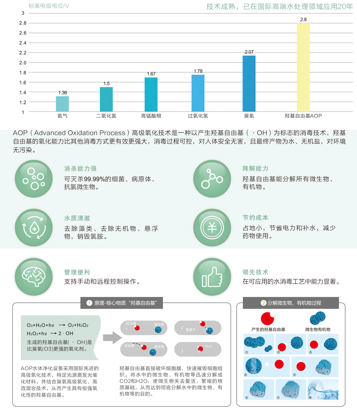 AOP高级氧化消毒设备介绍.png