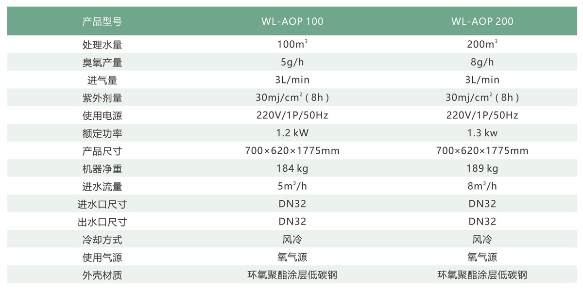 AOP高级氧化消毒设备参数表.png