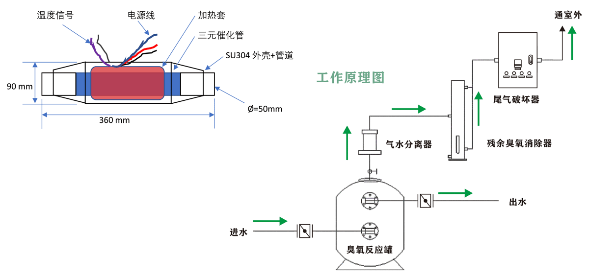 臭氧尾气破坏器-.png