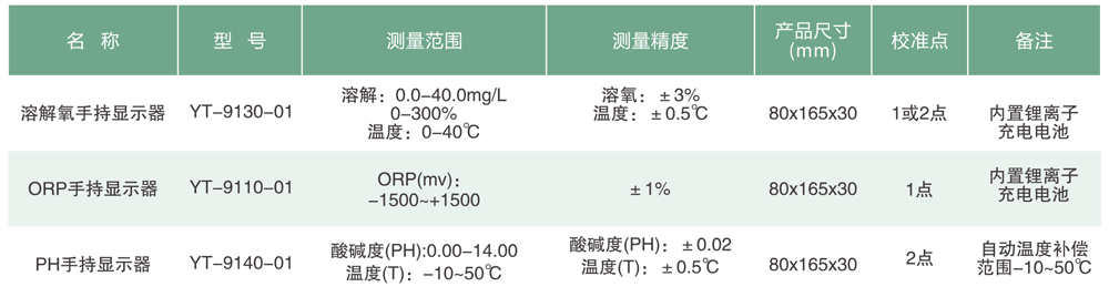 便携水质监控仪参数图.png