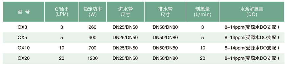 加氧柱参数图.png