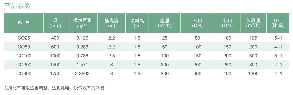 脱气塔参数表.png