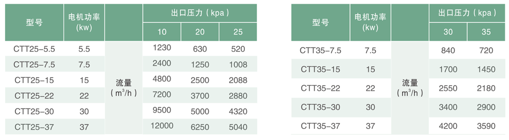 高频鼓风机 (2).png